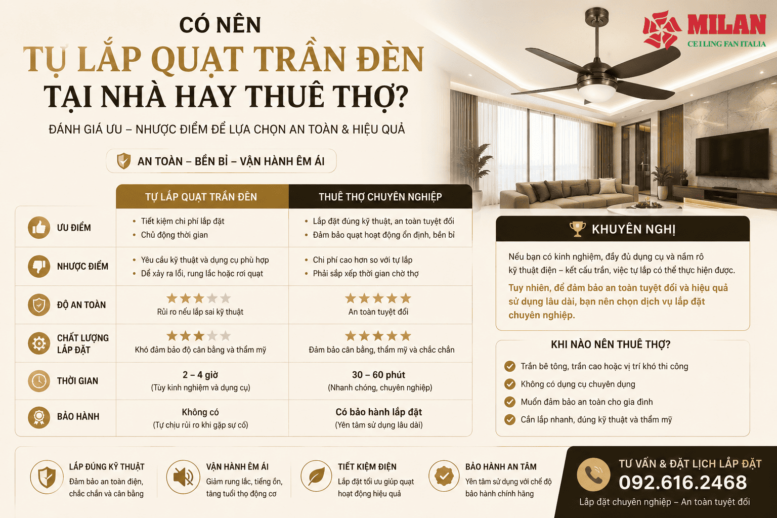 Có Nên Tự Lắp Quạt Trần Đèn Tại Nhà Hay Thuê Thợ?