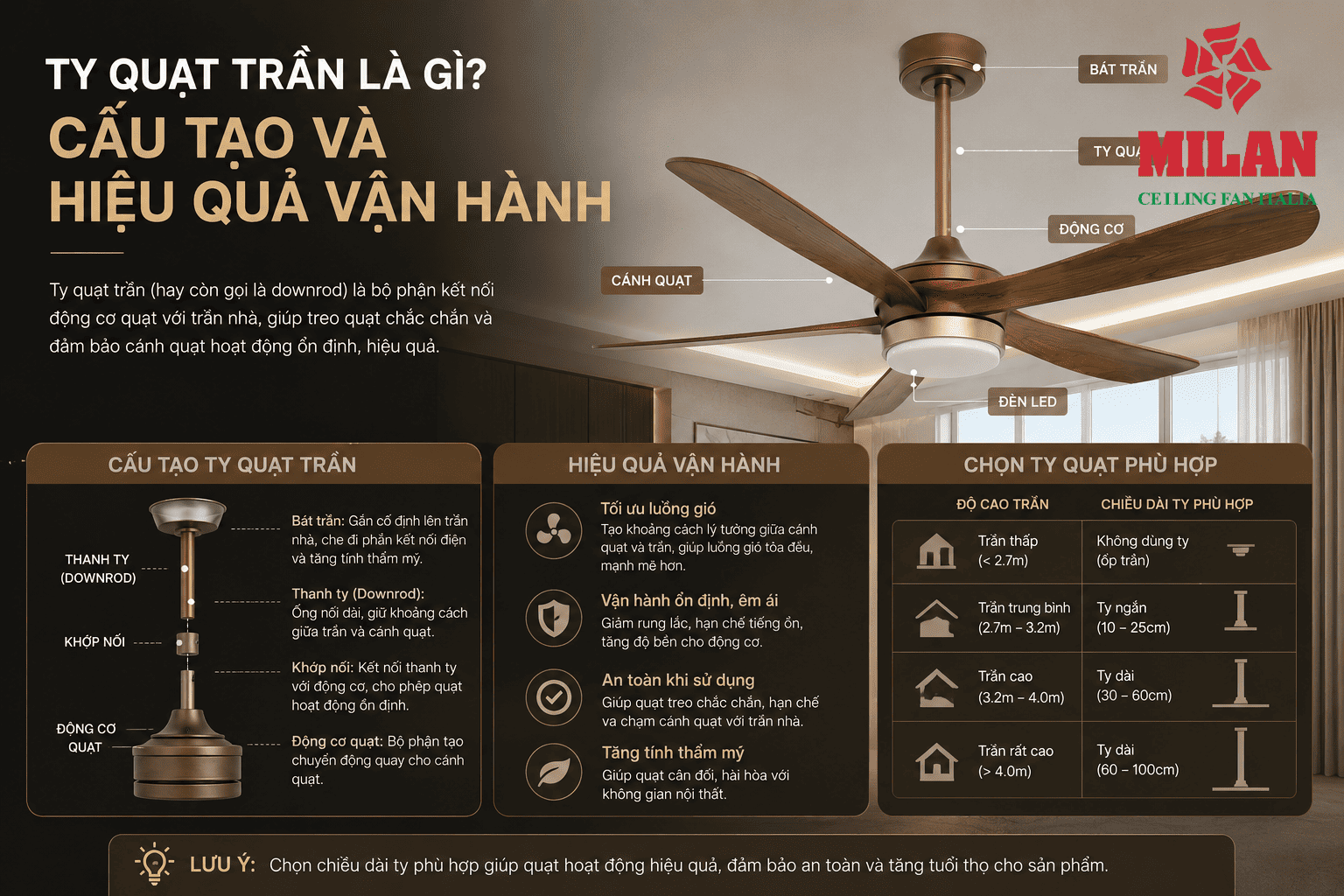 Ty Quạt Trần Là Gì? Cấu Tạo Và Hiệu Quả Vận Hành