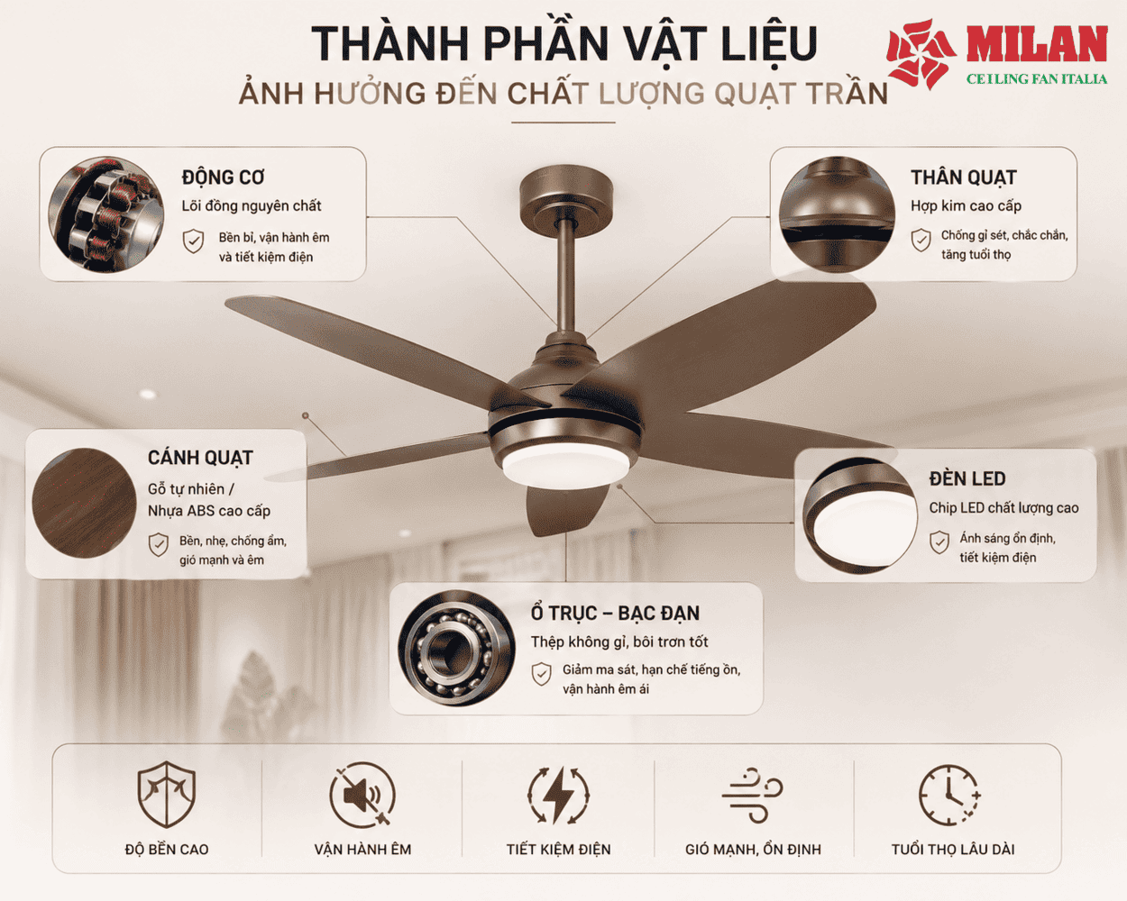Thành Phần Vật Liệu Ảnh Hưởng Đến Chất Lượng Quạt Trần Như Thế Nào?