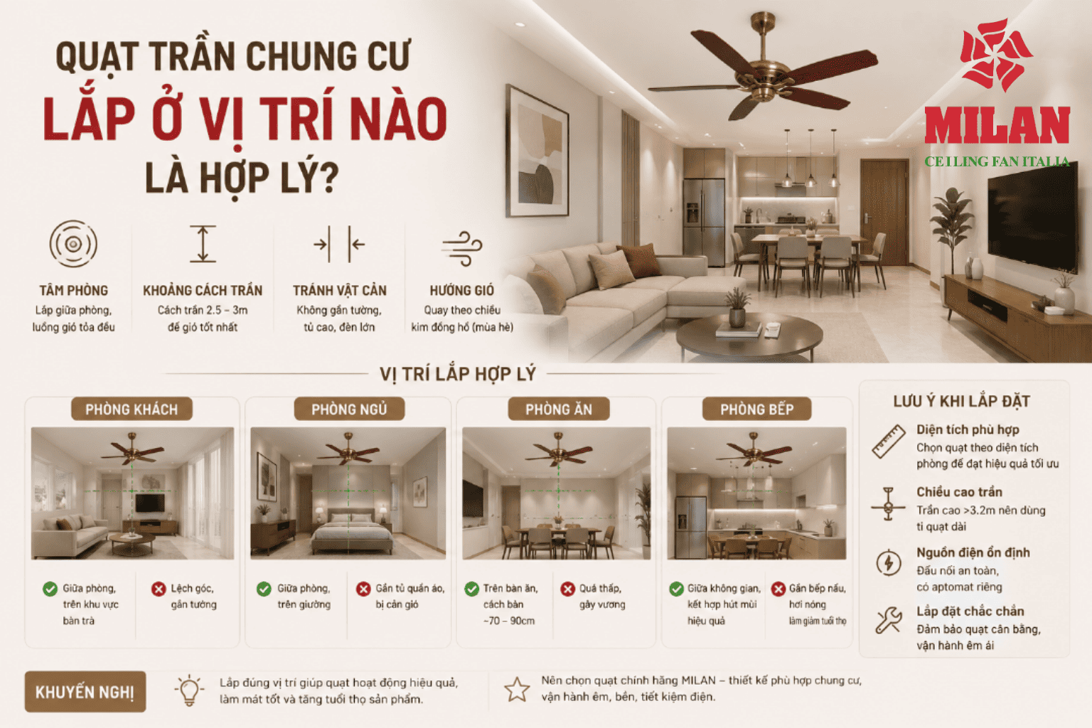 Quạt Trần Chung Cư Nên Lắp Ở Vị Trí Nào Là Hợp Lý?