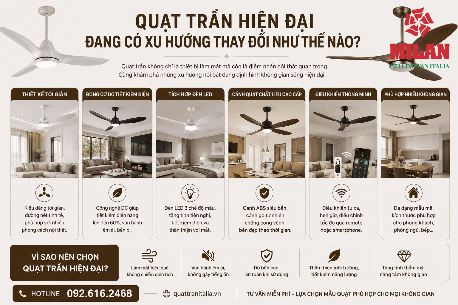 Quạt Trần Hiện Đại Đang Có Xu Hướng Thay Đổi Như Thế Nào?